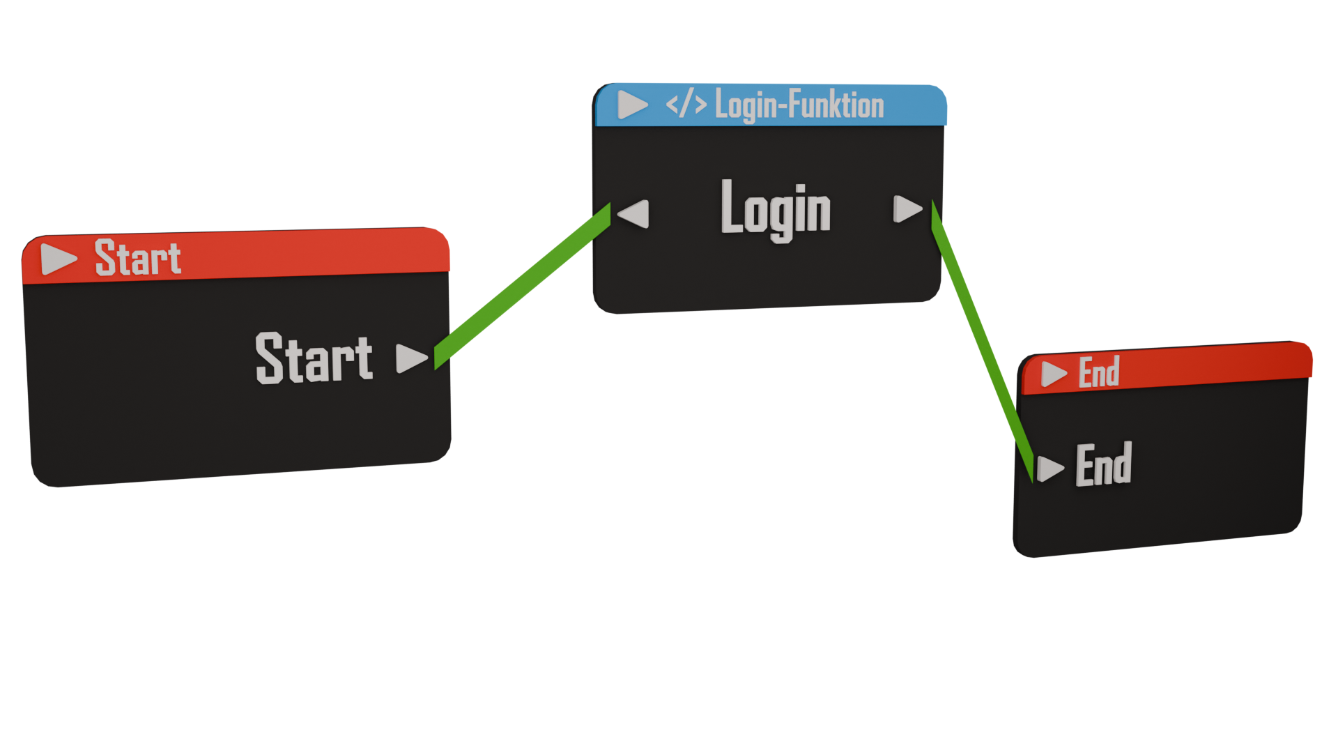 Visual Coding